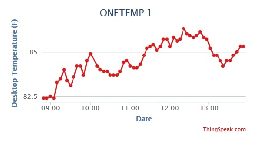 Temperature Alert with Text Message and Email Notifications, Waterproof Temperature Sensor - Image 3