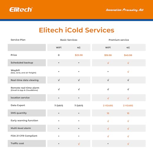 Elitech 4G Reusable Real-time Temperature Humidity Data Logger Light/Shock/Location, Built-in SIM Card,Shadow Data,Airplane mode,Cloud Storage,SMS/Email/APP/Web Alarm,100000 Points,Loget260-THE-10Pack - Image 8