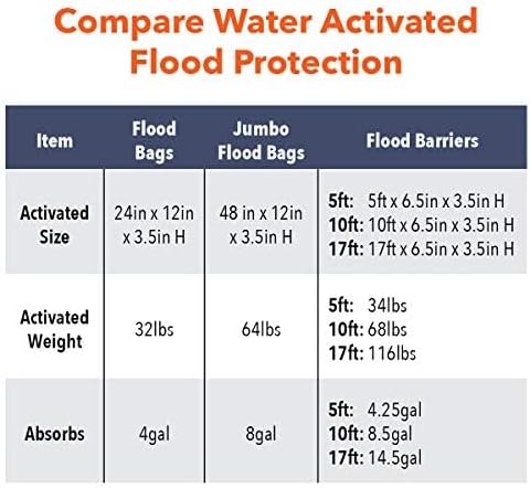 Quick Dam QD610-1 Water Activated Flood Barrier 10 feet, 1-Pack - Image 12