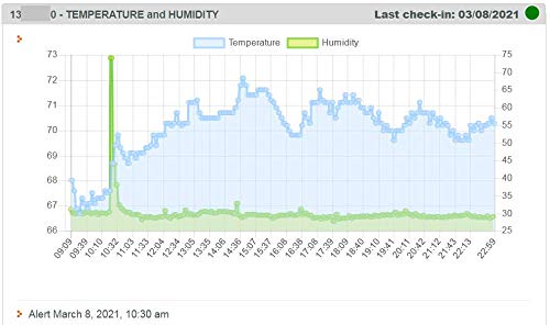 Temperature and Humidity Text Message and Email Alerts for Freezer, Refrigerator, attic, Data Cabinet, Remote Locations - Image 2