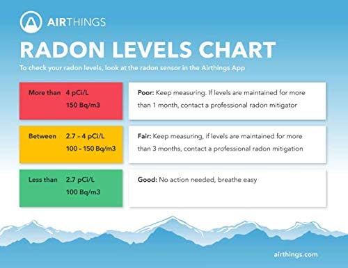 Airthings Corentium Home Radon Detector 223 Portable, Lightweight, Easy-to-Use, (3) AAA Battery Operated, USA Version, pCi/L - Image 7