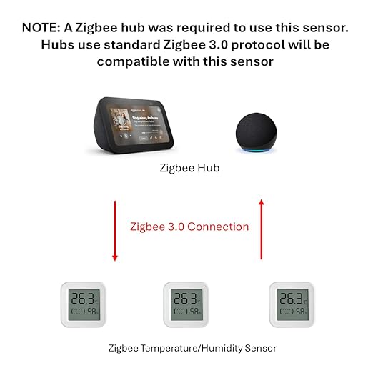 Zigbee Temperature and Humidity Sensor, with Display, Wireless Thermometer for Home Automation, ℃/℉ Switching, Remote Monitoring, Compatible with Hub/Gateway Devices with Zigbee Built-in - Image 2