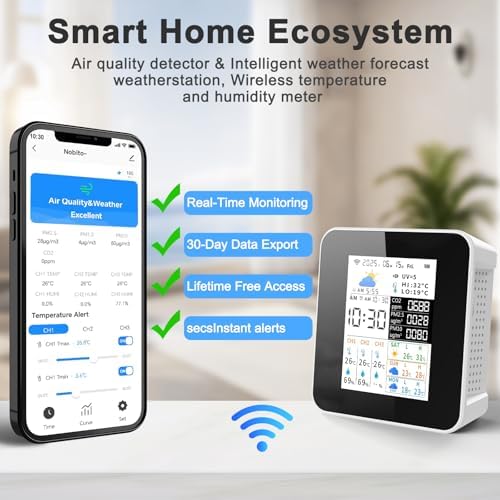 Air Quality Monitor Indoor 17-Parameter with APP Control Real-Time Display for CO2 PM2.5 PM10 Temperature Humidity 4 Sensors Alerts and Protection for Baby Rooms - Image 3