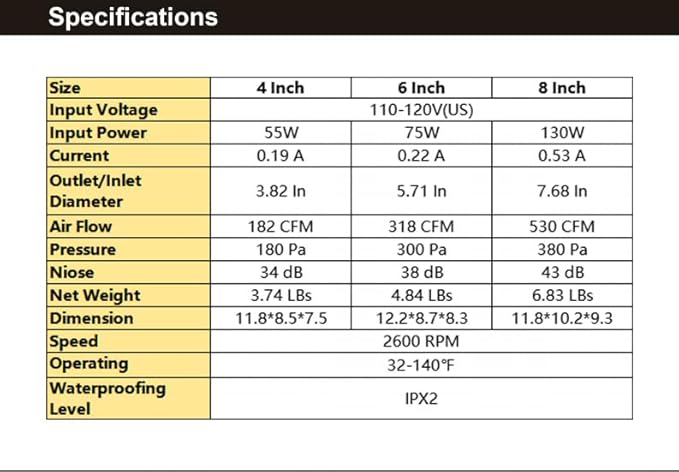 modunful 6 Inch Duct Fan with Switch Inline Ventilation Exhaust Fan 3-pin, 280 CFM Duct Intake High Efficiency Air Fan for Vent Bathroom, Kitchen, Grow Tent, Hydroponics, 3D Printer - Image 9