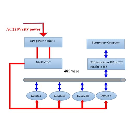 High Accuracy 485 Temperature Humidity Transmitter Sensor with LCD Display Modbus RTU Protocol for Industrial Environmental Monitoring ABS Material 147x88x41mm - Image 2