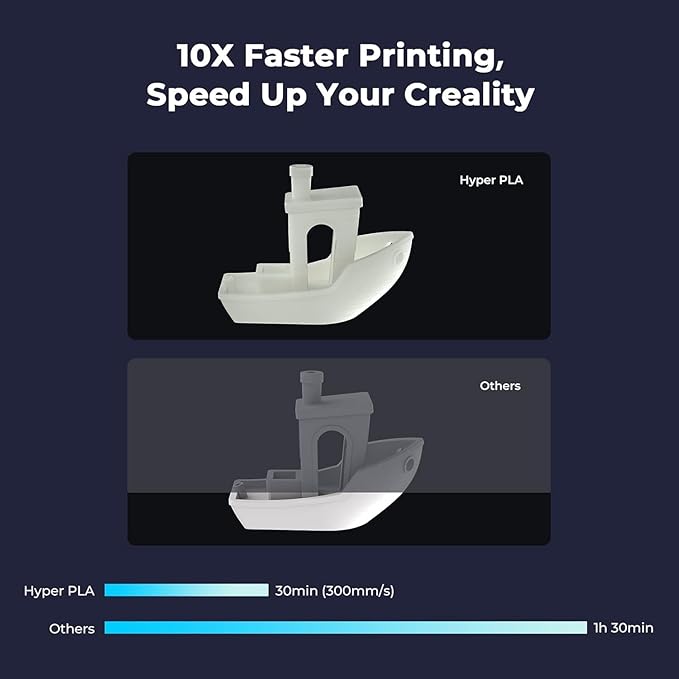 Creality Hyper PLA Filament 1.75mm, High-Speed 3D Printing Filament Up to 600mm/s, ±0.02mm Accuracy, 3D Printing Filament Fits for Most FDM 3D Printers (White) - Image 5