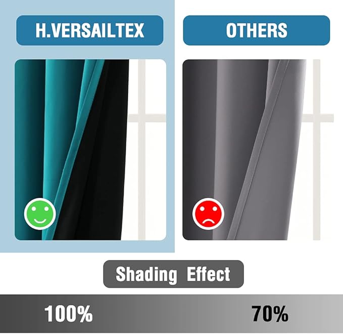 H.VERSAILTEX 100% Blackout Curtains for Bedroom Thermal Insulated Blackout Curtains for Living Room 63 Inches Long Rod Pocket Curtains with Black Liner 2 Panels Set, Turquoise Blue - Image 5