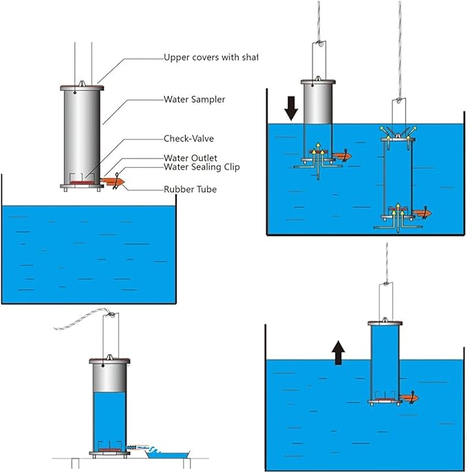 Water Sampler Sampling Dipper System Thicken Plastic Ladle Pendulum Beaker Sampler for Environmental Monitoring, Water Quality Sample Collection(2L) - Image 3
