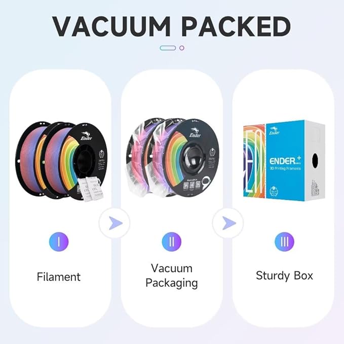 Creality 3D Printer Filament, PLA Plus Filament 1.75mm Rainbow, PLA Pro Toughness Upgraded Dimensional Accuracy +/- 0.03mm, 2 * 1KG Spool Ender PLA+ Filament for Most 3D Printer - Image 7