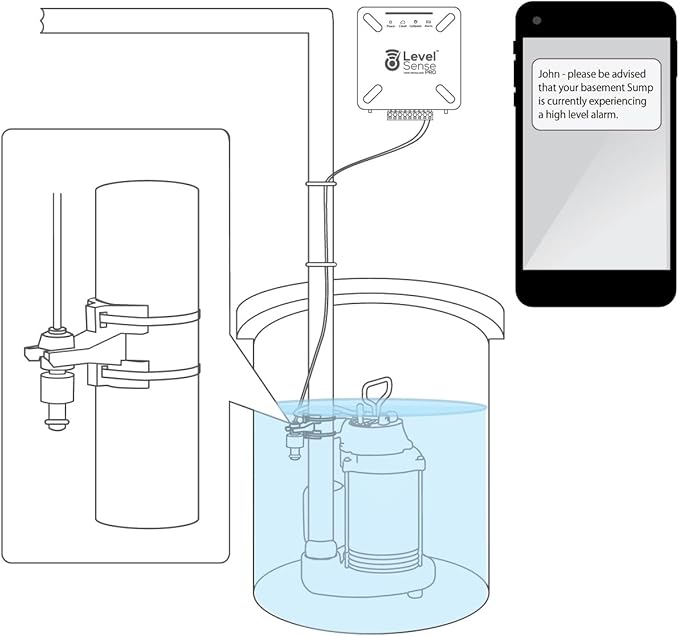 Pro Wi-Fi Enabled Sump Pump Alarm, Features Include: High Water Alarm, Water Leak Detector, Power Failure Detection, Temperature and Humidity Sensor - Image 8