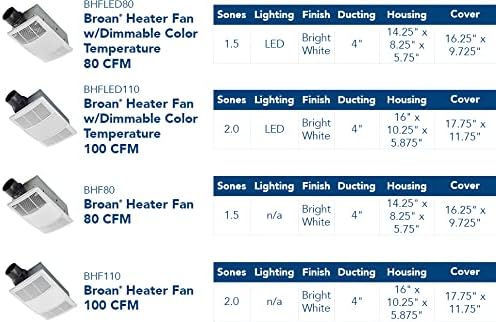 Broan-NuTone Bathroom Exhaust Fan with Heater Quiet 1.5 Sones, 80 CFM and 3-Level CCT Lighting, Powerful Ventilation and Warm Comfort for Any Bathroom - Image 7
