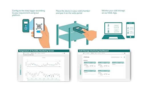 Adapt Ideations Pixel W100 Wireless Real-Time Temperature and Humidity Data Logger | 2.4 GHz Wi-Fi (6 Month Plan) - Image 4