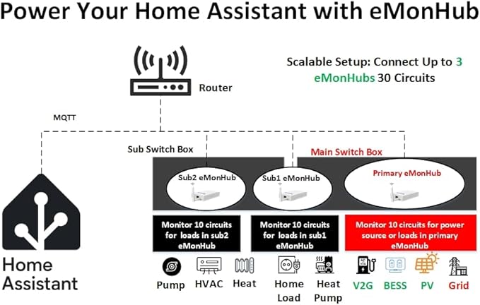 20-Circuit Whole Home Energy Monitor for Home Assistant-Real Time Electricity Usage Monitor, Solar Self-Consumption Trace, Automation and Control, Historical Energy Tracking (2) - Image 2