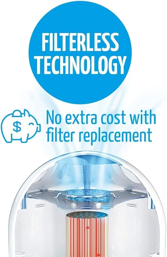 AirFree T800 Filterless Silent Air Purifier for Home Requires No Filter, Fan, or Humidifier, Covers 180 sq ft – White. No ozone. - Image 5