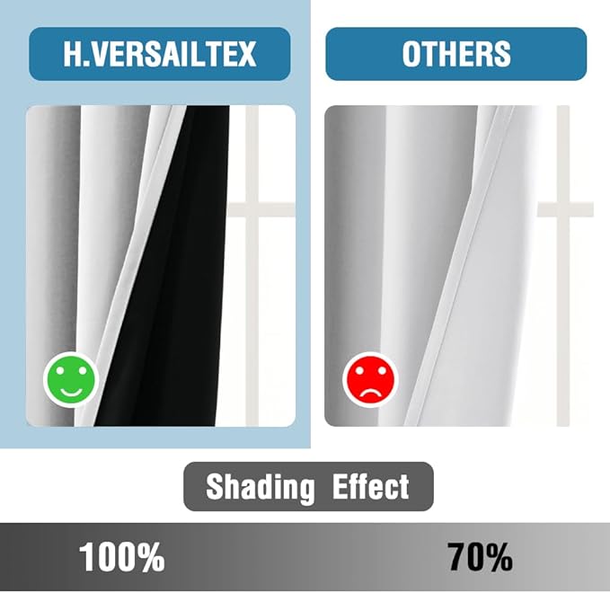H.VERSAILTEX 100% Blackout Curtains for Bedroom Thermal Insulated Curtains & Drapes Blackout Curtains 54 Inches Long Rod Pocket Curtains for Living Room with Black Liner 2 Panels Set, Greyish White - Image 5