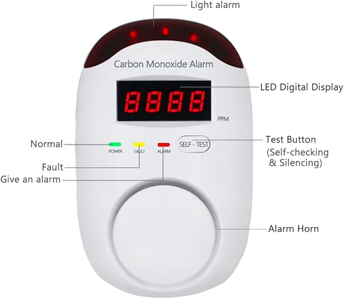Plug-in Type Carbon Monoxide Alarm, CO Detector Monitor with LED Digital Display and Voice Alert for Home/Kitchen -1 Pack - Image 2