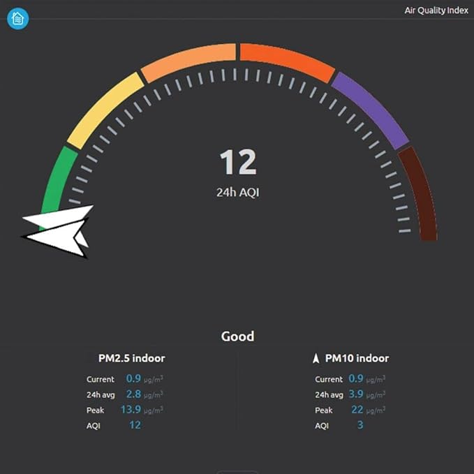 Ambient Weather AQIN Wireless Indoor Air Quality Index PM2.5, PM10 and CO2 Particulate Monitor - Image 3