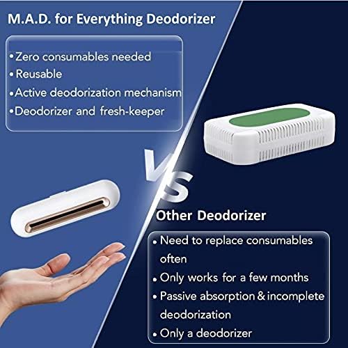 Reusable Refrigerator Deodorizer - Odor Eliminator Remover - Fridge Freshener - For Fridge, Freezer, Shoe Closet, Wardrobe, Car, Pet - Reusable and No Consumables - by M.A.D. for Everything - Image 4