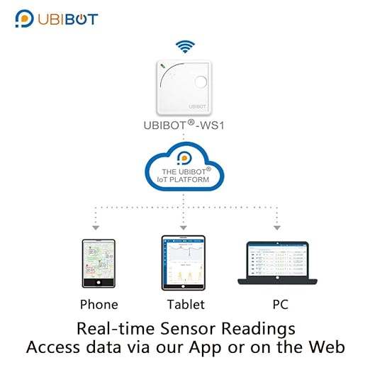 UbiBot WS1 WiFi Temperature & Humidity Sensor with Ambient Light Monitoring – Industrial-Grade Data Logger, 2.4GHz Wireless, 24/7 Alerts, External Probe Support, Free iOS/Android App, IFTTT Compatible - Image 8