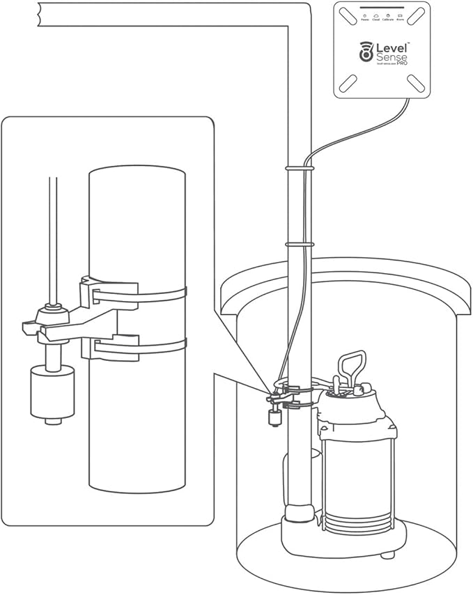 Pro Wi-Fi Enabled Sump Pump Alarm, Features Include: High Water Alarm, Water Leak Detector, Power Failure Detection, Temperature and Humidity Sensor - Image 9