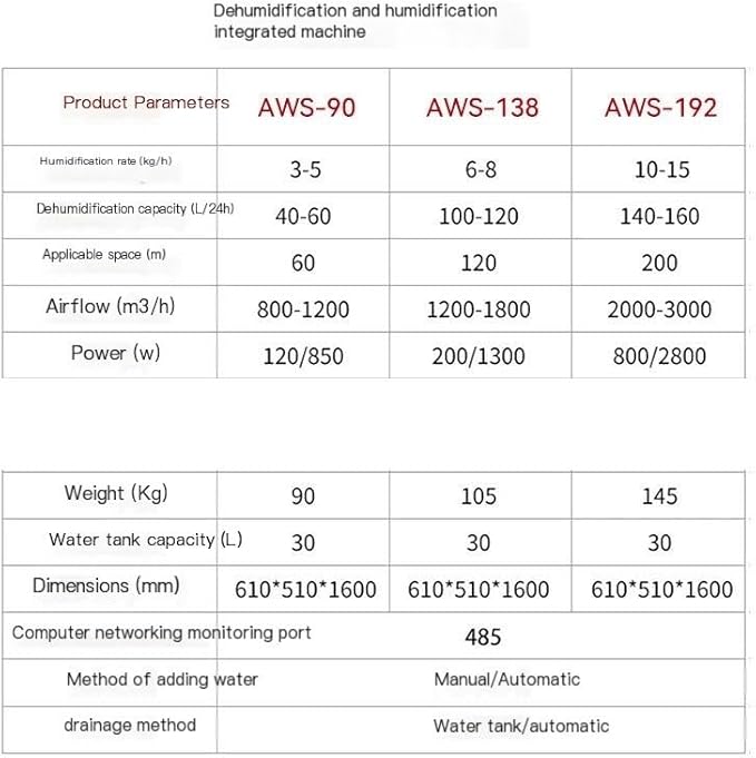 Covers Dehumidifier-Humidifier Combo: Constant Humidity Wet Film for Server Rooms Archives Factory Spaces(AWS-138) - Image 5