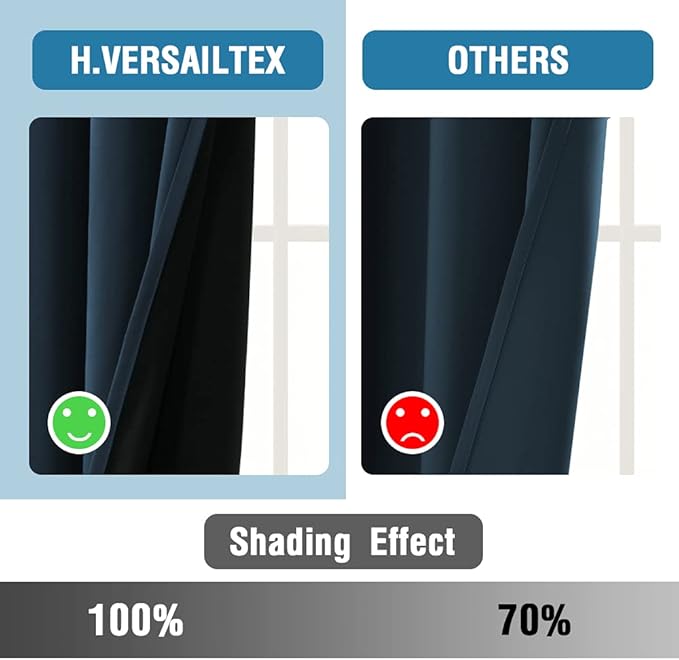 H.VERSAILTEX 100% Blackout Curtains for Bedroom Thermal Insulated Blackout Curtains for Living Room 84 Inches Long Rod Pocket Curtains with Black Liner 2 Panels Set, Navy - Image 5