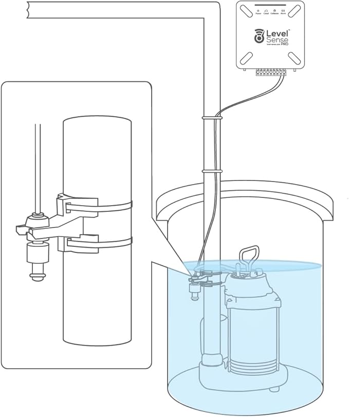 Pro Wi-Fi Enabled Sump Pump Alarm, Features Include: High Water Alarm, Water Leak Detector, Power Failure Detection, Temperature and Humidity Sensor - Image 7