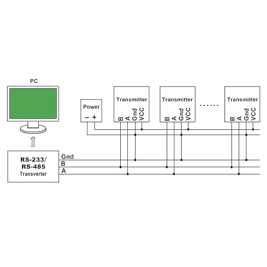 Tzone RS485 Temperature Humidity Sensor Modbus RTU Temp Sensor Digital Industrial Temp and Humidity Transmitter Wall Mounted,-40℉ to 257℉ Temperature Probe Analog Moisture Monitor Greenhouse Grow Tent - Image 7