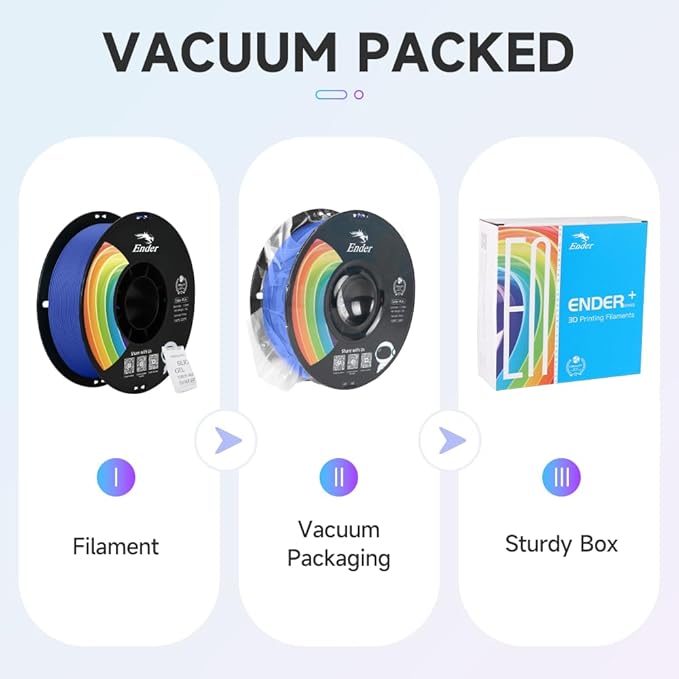 Creality 3D Printer Filament, PLA Plus Filament 1.75mm Rainbow, PLA Pro Toughness Upgraded Dimensional Accuracy +/- 0.03mm, 1KG Spool(2.2lbs) Ender PLA+ Filament for Most 3D Printer - Image 7