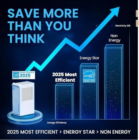 4,500 Sq.Ft Most Efficient Energy Star 2025 Dehumidifier,Vellgoo Max 70 Pint/D (Standard 56 Pint/D) Dehumidifier for Basement with Drain Hose, Smart Humidity Control, for Home, Bathroom, Garage - Image 2
