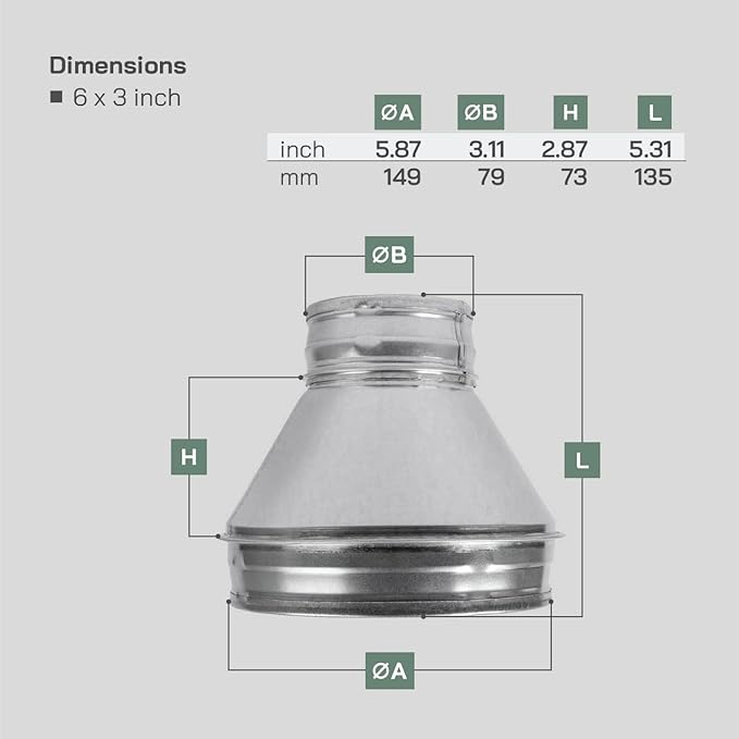Vent Systems 6" Inch to 3" Inch Duct Reducer Adapter Connector Fitting Pipe Increaser Reducer Cone for HVAC Ventilation Systems, Exhausts and Grow Tents. (Galvanized Steel, 150 to 80 mm) - Image 2