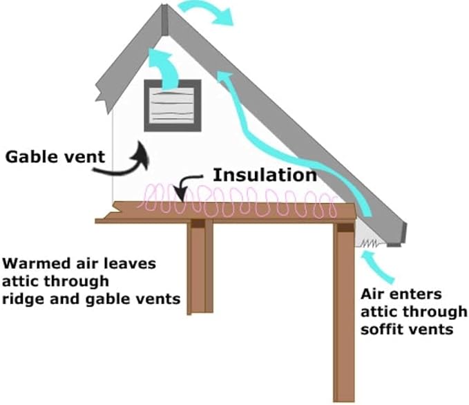 Amtrak Solar Powerful Attic Exhaust Fan Quietly Cools your House Ventilates your house, garage or RV and protects against moisture build-up (12" Fan 10" Blade Only) - Image 3