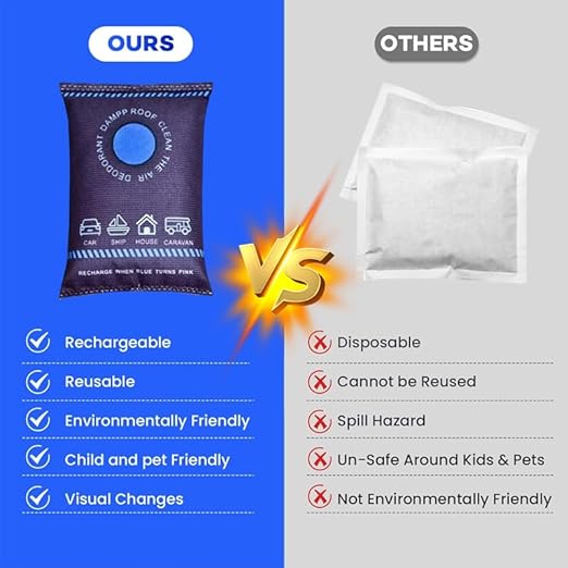 5-Pack Reusable Dehumidifier Bags, 100g Rechargeable Desiccant Packs for Moisture Absorption, Fits Car Truck RV Closet Basement Toolbox - Image 5