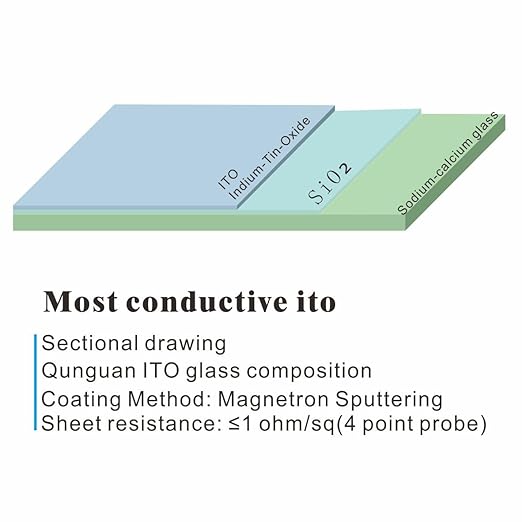 ITO Coated Conductive Glass Cover Slides superconducting Low Resistance ≤1ohm/sq (25×25, 20pcs) - Image 2