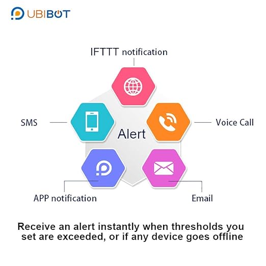 UbiBot WS1 WiFi Temperature & Humidity Sensor with Ambient Light Monitoring – Industrial-Grade Data Logger, 2.4GHz Wireless, 24/7 Alerts, External Probe Support, Free iOS/Android App, IFTTT Compatible - Image 7