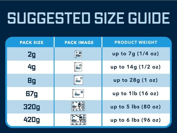 Integra Boost 55% RH, 2 Way Humidity Control Packs – 320g Size for Storing 80oz – Pack of 1 | Moisture Absorbers for Large Containers – Humidifier Packets for Pantry Goods, Herbs, Spices - Image 5