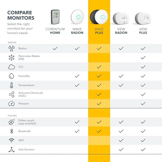 Airthings 2930 Wave Plus - Radon & Air Quality Monitor, Battery Powered (CO2, VOC, Humidity, Temp, Pressure) - Image 9