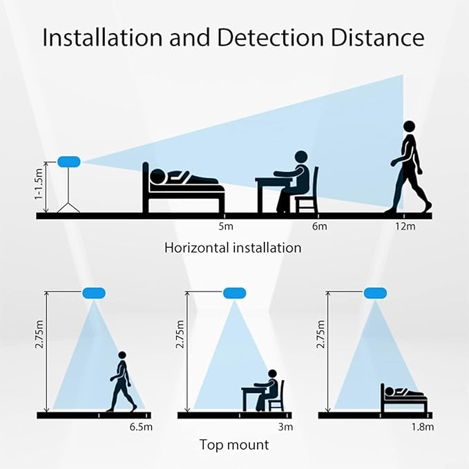 Smart Zigbee/WiFi Motion Sensor, Human Presence Motion Sensor with PIR and Millimeter Wave Detection, Static Presence Recognition, Light and Environmental Monitoring(A) - Image 2