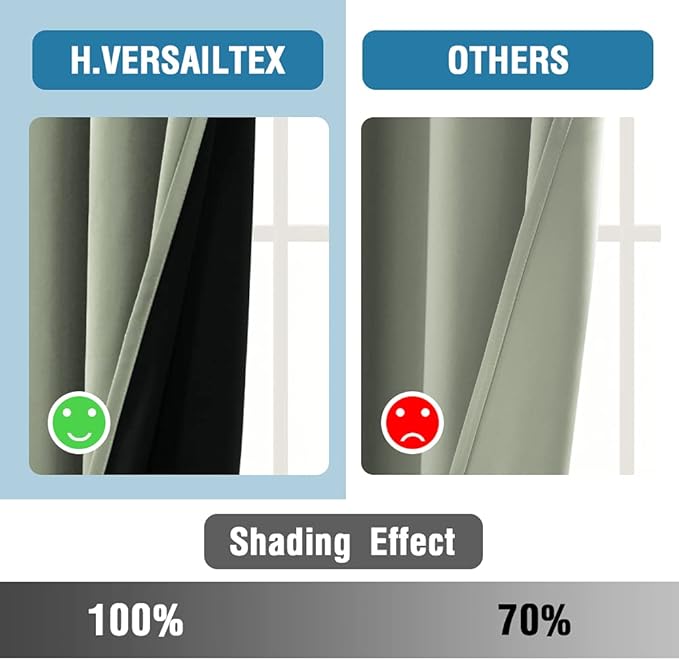 H.VERSAILTEX 100% Blackout Curtains for Bedroom Short Curtains Half Window Curtains for Kitchen, Privacy Energy Saving Curtain Tiers for Bathroom Shades, W 42 x L 36 inch, Light Sage, Set of 2 - Image 5