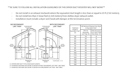 Tjernlund LB2 No-Clog, Zero Maintenance DEDPV Dryer Duct Booster Fan with Automatic Activation - Image 7