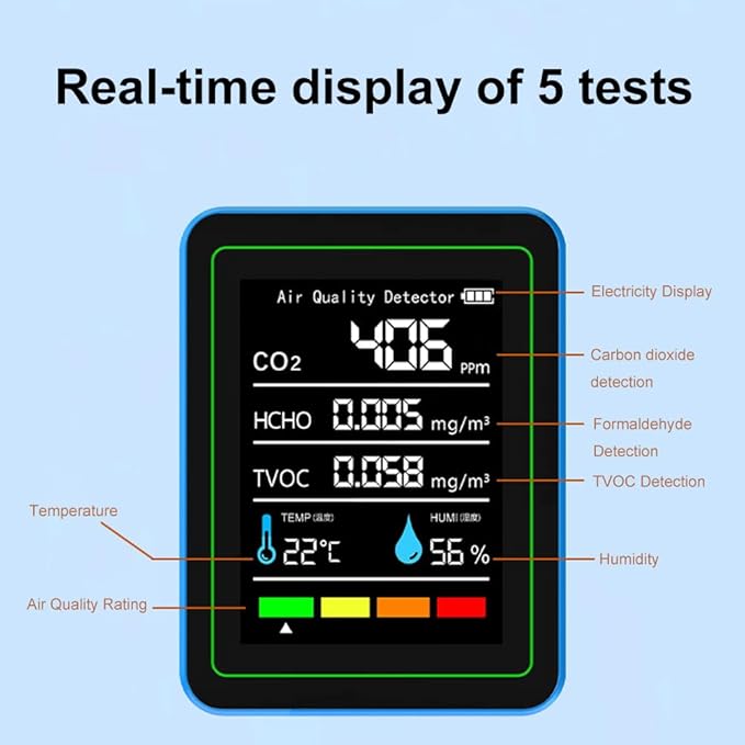 5-in-1 air Quality Monitor, Professional air Quality Detector with CO2 Monitor/Formaldehyde/TVOC/Temperature/Humidity, Suitable for Home, Hotel, Office, car - Image 2