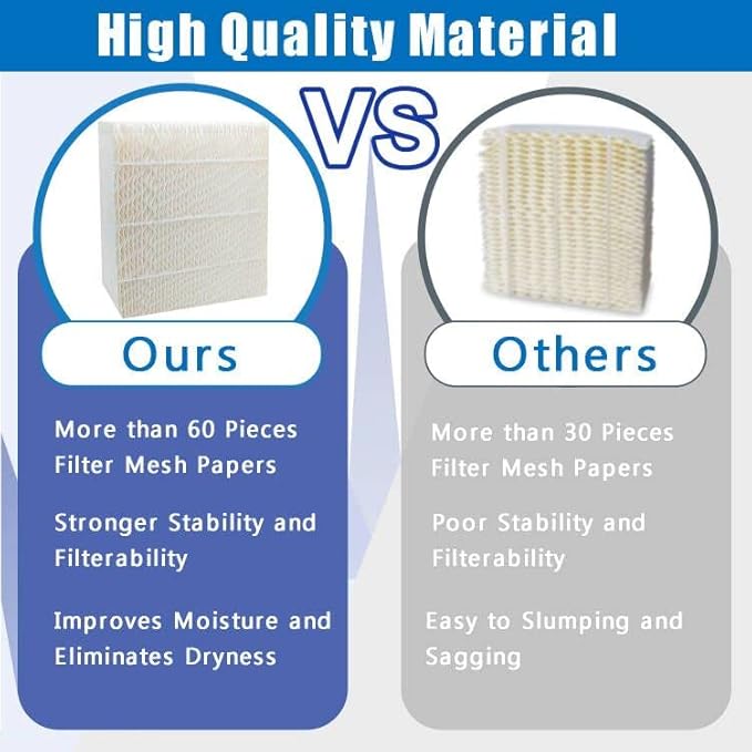 Replacement Filter Fit for Super Wick 1043 Humidifier, Replacement Filter Fit for Essick Air EP9500 EP9700 EP9800 EP9R500 EP9R700 EP9R800 826000 831000 Humidifiers - Image 3