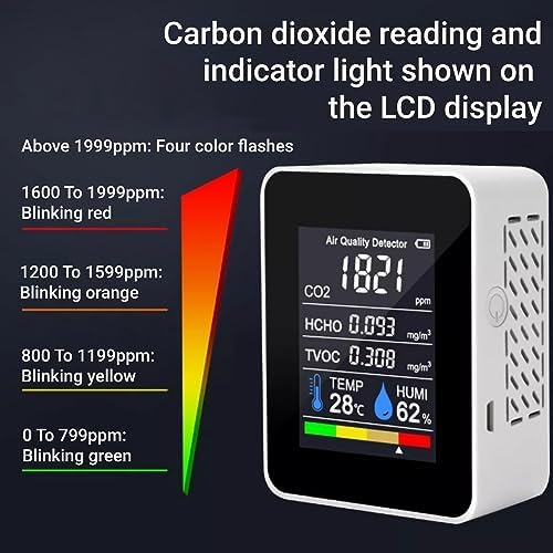 CO2 Monitor Indoor Air Quality Meter Real Time Detection of Carbon Dioxide HCHO TVOC Temperature Humidity Portable Data Logger for Home Office - Image 4