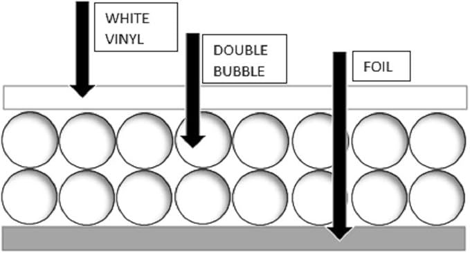 (24inch x 50ft) NASATECH White / Foil Double Bubble (XTemp) Reflective Insulation Radiant Barrier Roll : Metal Building Basement Vapor Barrier Pole Barn Crawlspace Walls Etc - R8 - Image 8
