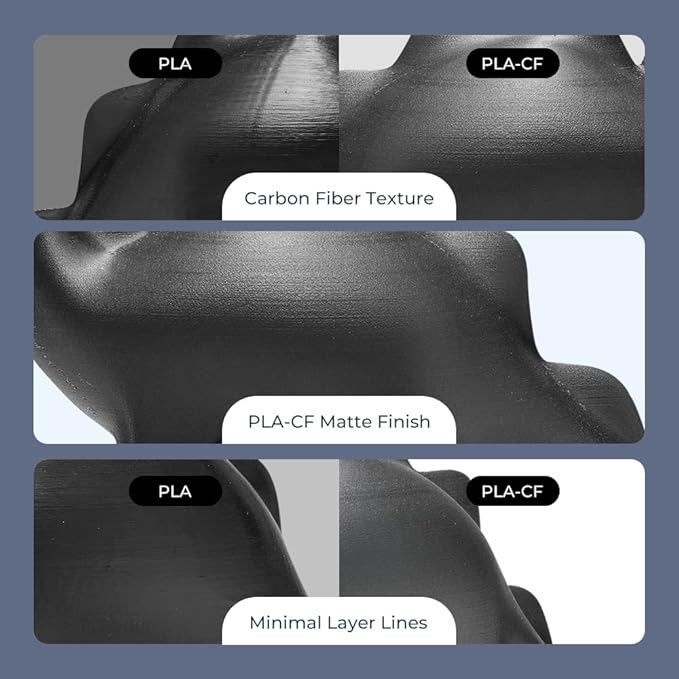 Creality PLA Carbon Fiber Filament 1.75mm-Halloween Gifts, Hyper PLA-CF 3D Printer Filament with Matte Finish for 50-300mm/s High-Speed Printing, Dimensional Accuracy +/-0.03mm - Image 2