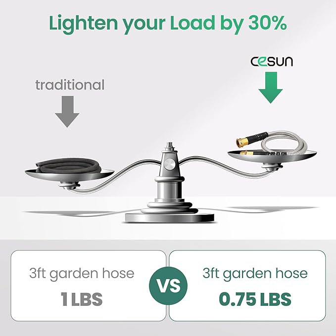 Cesun Short Garden Hose 3 feet, Metal Leader Water Hose, Heavy Duty and Lightweight Stainless Steel Water Pipe for RV, Outdoor, Yard, Lawn, 3ft x 5/8", Female to Male - Image 4