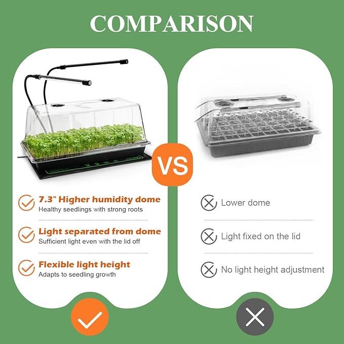 2-pack 1020 Trays with 7.3'' Domes & Heat Mats & Grow Lights – Heavy-Duty 1020 Seed Starter Kits, Seedling Trays with Humidity Domes & Waterproof Heating Mats & LED Lights for Germination Propagation - Image 6
