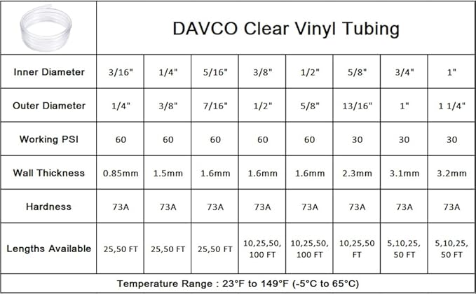 DAVCO 3/16" ID x 50ft Clear Vinyl Tubing, Low Pressure Flexible PVC Tubing, Heavy Duty UV Chemical Resistant Lightweight Plastic Vinyl Hose, BPA Free and Non Toxic - Image 9