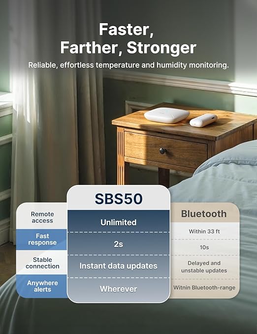 X-Sense 2.0 Indoor WiFi Hygrometer Thermometer, Hygrometer Indoor Humidity with App Temperature Sensor for House, Garden, Data Storage Export at No Charge, SBS50 Base Station Required (Not Included) - Image 8