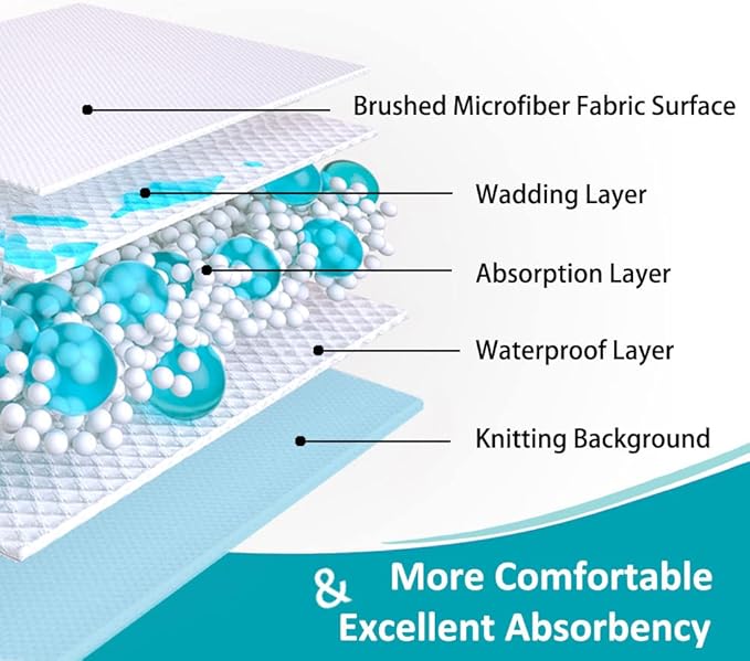 KANECH Heavy Absorbency Washable Waterproof Bed Pads, 24"x36" (4 Pack) - Reusable Incontinence Underpads for Adults, Elderly, Kids & Pets - Quick Drying Mattress Protector for Bed, Sofa, Floor - Image 3